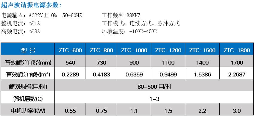 焊条粉末91免费版网站入口技术参数