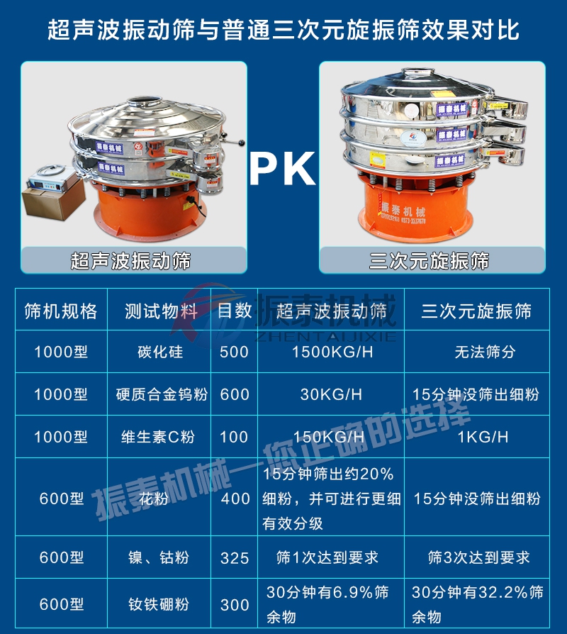 铁粉91免费版网站入口对比旋振筛