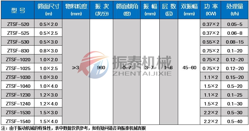 宠物饲料不锈钢91免费下载链接技术参数