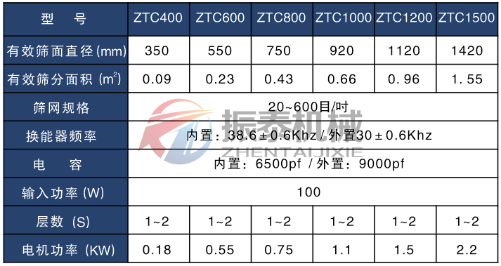 硅碳负极材料91免费版网站入口技术参数