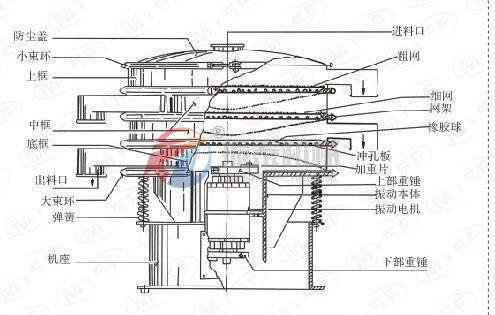 91免费视频网站机械91免费网站入口结构图