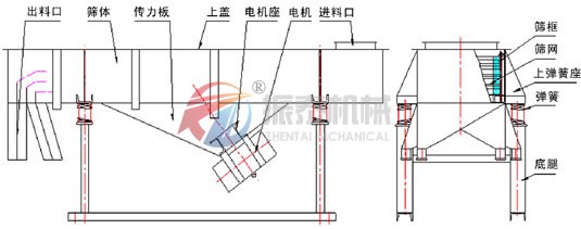 91免费下载链接选机结构图